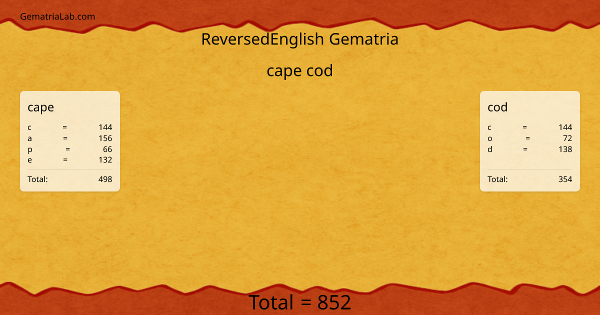 cape cod in reversedEnglish Gematria